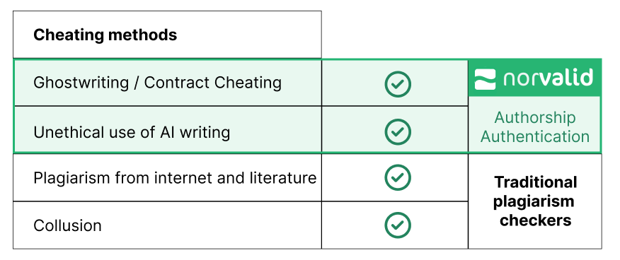 Authorship Authentication table (1)